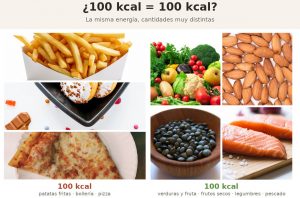 Comparativa de 100 kcal: comida procesada frente a comida real